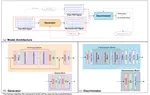 EEGANet: removal of ocular artifact from the EEG signal using generative adversarial networks